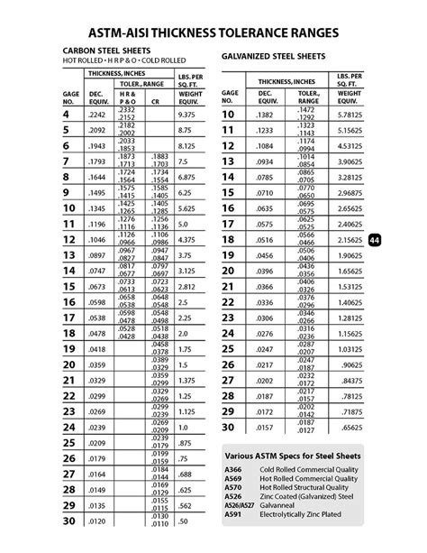 sheet metal tolerances|sheet thickness tolerance chart.